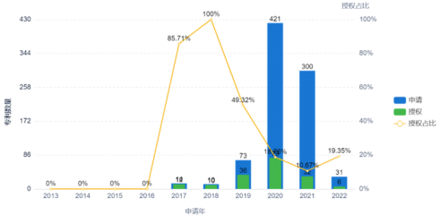 信创观察 | 海光信息上市暴涨翻倍，凭什么？(图2)