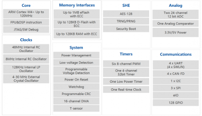 AutoChips首款功能安全MCU芯片AC7840x已陆续送样(图1)