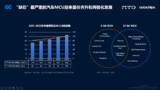 杰发科技副总经理马伟华:国产汽车芯片厂商助力智能电动车发展(图4) 杰发科技副总经理马伟华:国产汽车芯片厂商助力智能电动车发展(图4)
