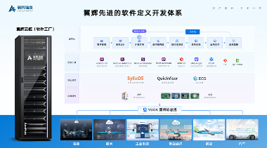 对话翼辉信息丁晓华：从底层到智能，国产操作系统如何闯过工业AI“深水区”？(图6)