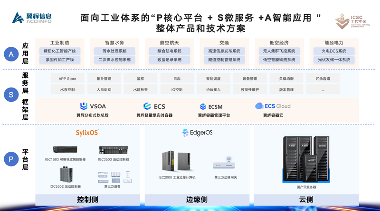 对话翼辉信息丁晓华：从底层到智能，国产操作系统如何闯过工业AI“深水区”？(图4)