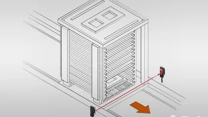 宜科电子推出的超紧凑、超薄型光电传感器OS4(图2) 宜科电子推出的超紧凑、超薄型光电传感器OS4