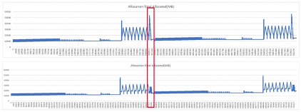 昇思人工智能框架峰会 | MindSpore Protenix 蛋白质结构预测模型的性能优化技术，助力训推性能提升50%+(图4)