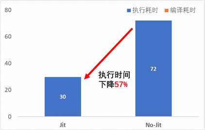昇思人工智能框架峰会 | MindSpore Protenix 蛋白质结构预测模型的性能优化技术，助力训推性能提升50%+(图12)