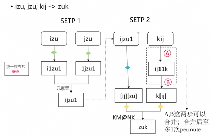 昇思人工智能框架峰会 | MindSpore Protenix 蛋白质结构预测模型的性能优化技术，助力训推性能提升50%+(图8)