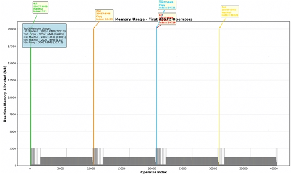 昇思人工智能框架峰会 | MindSpore Protenix 蛋白质结构预测模型的性能优化技术，助力训推性能提升50%+(图9)