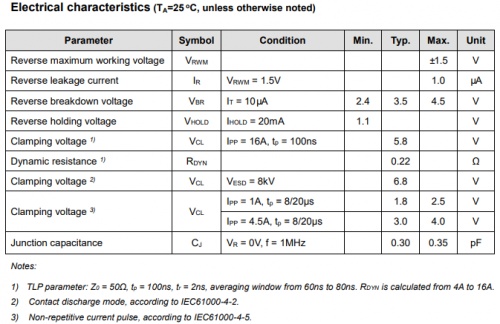 豪威集团发布USB3.2/4.0高速信号线瞬态过压防护器件TVS(图2) 豪威集团发布USB3.2/4.0高速信号线瞬态过压防护器件TVS(图2)