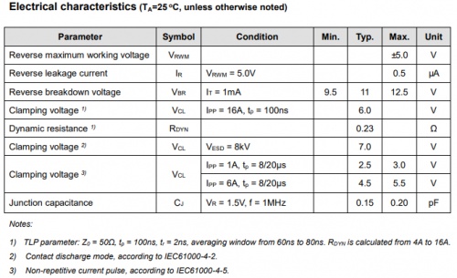 豪威集团发布USB3.2/4.0高速信号线瞬态过压防护器件TVS(图3) 豪威集团发布USB3.2/4.0高速信号线瞬态过压防护器件TVS(图3)