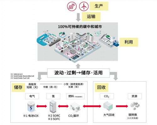 电装参展“2022 人与汽车技术展”(图5)