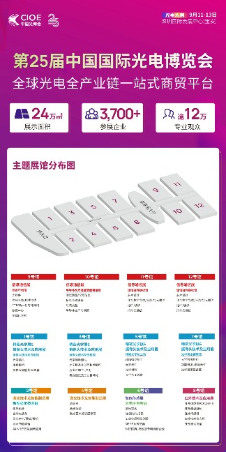 登记福利 | 参观9月深圳CIOE中国光博会，限时领取首次公开会议PPT！