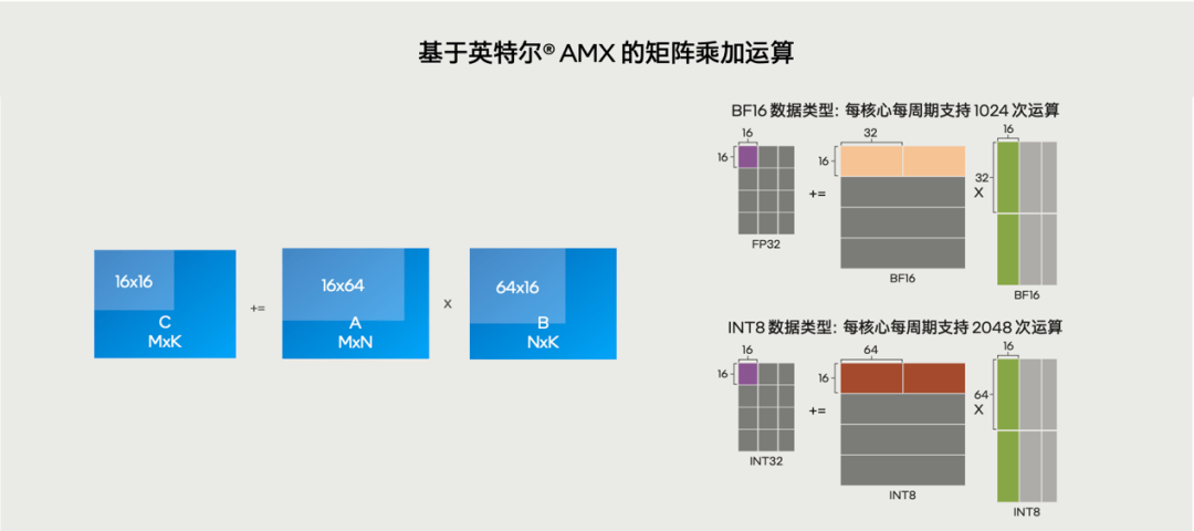 不装了！不能帮GPU分担向量数据库的CPU不是好至强(图6)