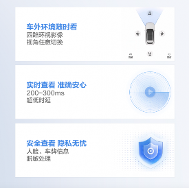 “被堵焦虑”到“出门从容”，乾崑车云「云瞰」重构亲子出行体验(图5)