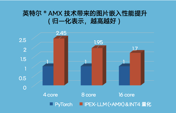 不装了！不能帮GPU分担向量数据库的CPU不是好至强(图8)