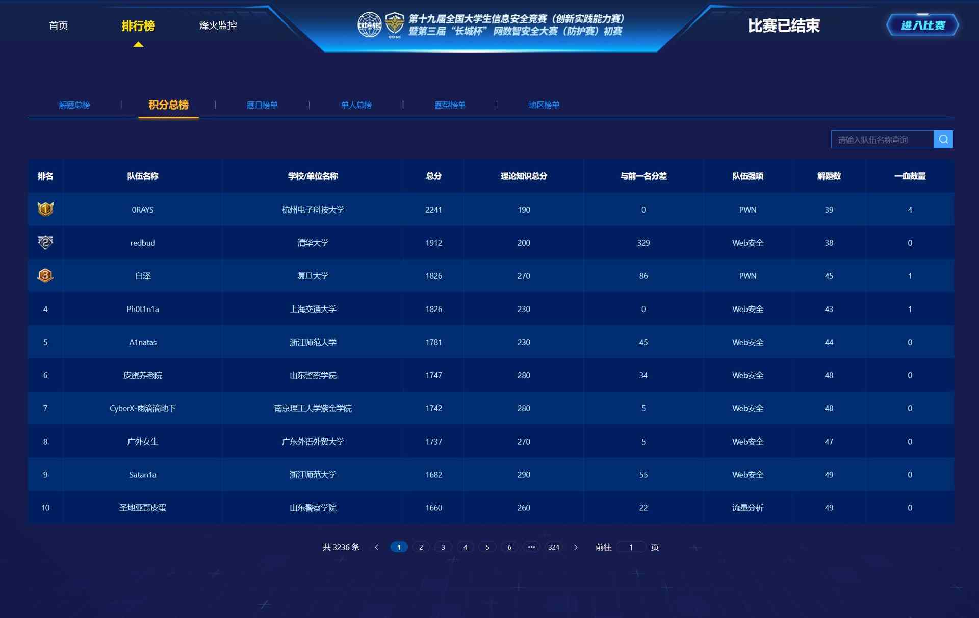 第十九届全国大学生信息安全竞赛（创新实践能力赛）暨第三届 “长城杯”网数智安全大赛（防护赛）初赛成功举办(图2)