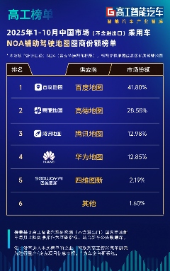 智能汽车“标配”诞生！百度车道级地图开启智能出行普惠时代(图8)