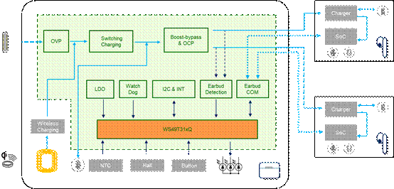 豪威集团发布首款高性能MCU 助力国产替代(图2)