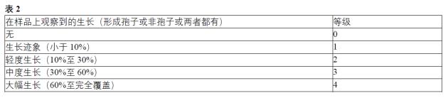 半导体与电子产品洁净室的抗真菌污染性能(图2)