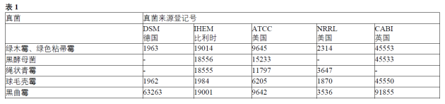 半导体与电子产品洁净室的抗真菌污染性能(图1)