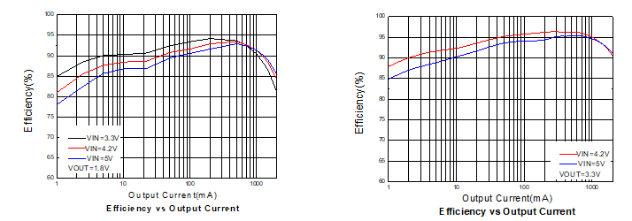 豪威集团发布紧凑型5V/2A降压转换器WD10721(图3) 豪威集团发布紧凑型5V/2A降压转换器WD10721(图3)