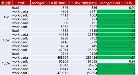 金仓数据库以“多模融合”重塑文档数据库新范式(图1)