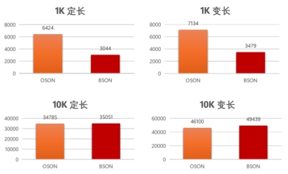 金仓数据库以“多模融合”重塑文档数据库新范式(图2)