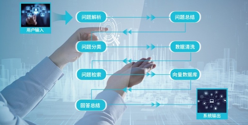 锐龙AI MAX+ 395赋能千行百业--之保险理财，Ryypol保险理财顾问智能体解决方案助力打破信息孤岛 实现服务体验升级(图2)