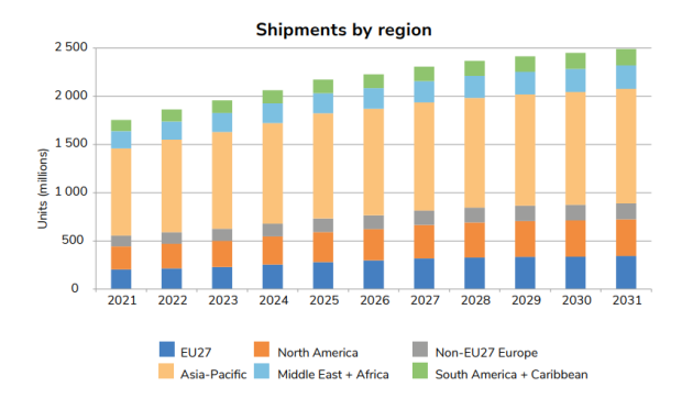 从2022全球卫星导航系统市场报告，看我国北斗芯片产业发展前景(图2)