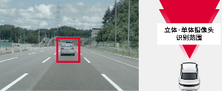 电装实现小型立体图像传感器的性能改进和功能扩展(图2)