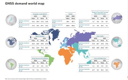 从2022全球卫星导航系统市场报告，看我国北斗芯片产业发展前景(图7)