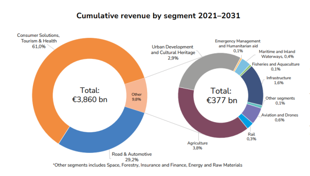 从2022全球卫星导航系统市场报告，看我国北斗芯片产业发展前景(图6)