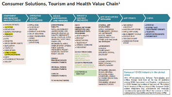 从2022全球卫星导航系统市场报告，看我国北斗芯片产业发展前景(图8)