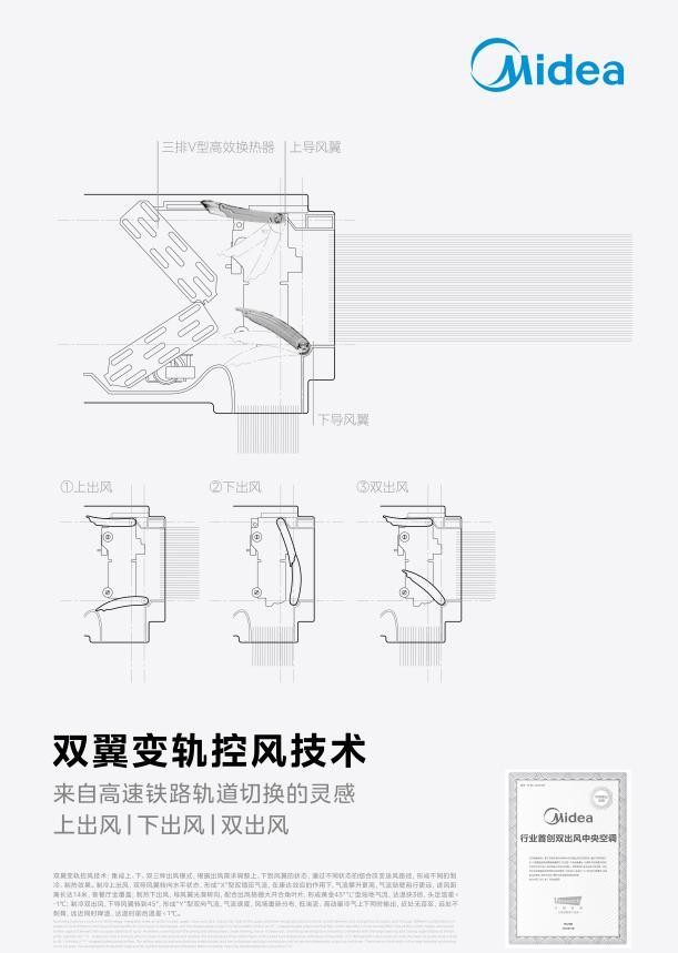首发多项行业核心科技！美的空调打造健康舒适空气新未来(图4)