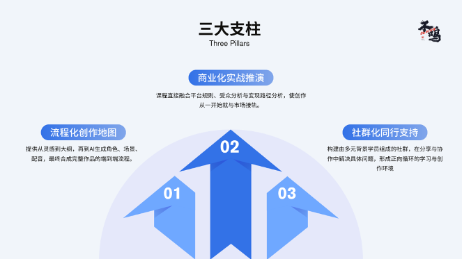 不鸣文化“御灵AI星际领航计划”破解创作瓶颈：让AI工具真正成为内容生产力(图2)