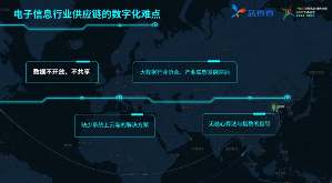 九维数据全面透视供应链，芯查查闪耀PKS生态大会(图2)