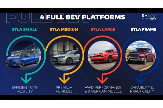 Stellantis与鸿海集团签署备忘录 将共同设计并销售车用新型柔性半导体芯片(图1)