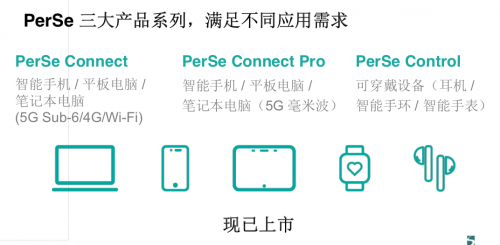 Semtech发布智能传感器平台PerSe™ 增强消费类智能设备的连接性能及安全性(图1)