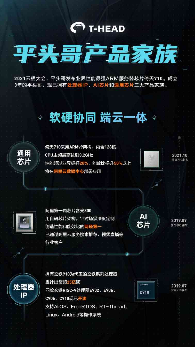 重磅芯片新品亮相云栖大会，阿里“造芯”事业向前迈进一大步(图6)