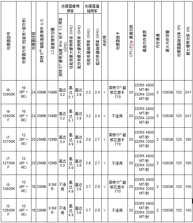 英特尔亮剑，加速创新拥抱开发者(图3)