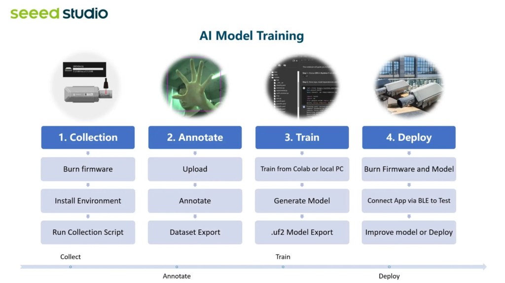 AIoT:人工智能如何改变互联设备 AIoT:人工智能如何改变互联设备