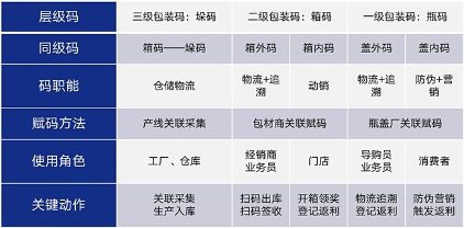 e签宝对话酒鬼酒：解码文化名酒的数字化“慢”与“实”(图2)