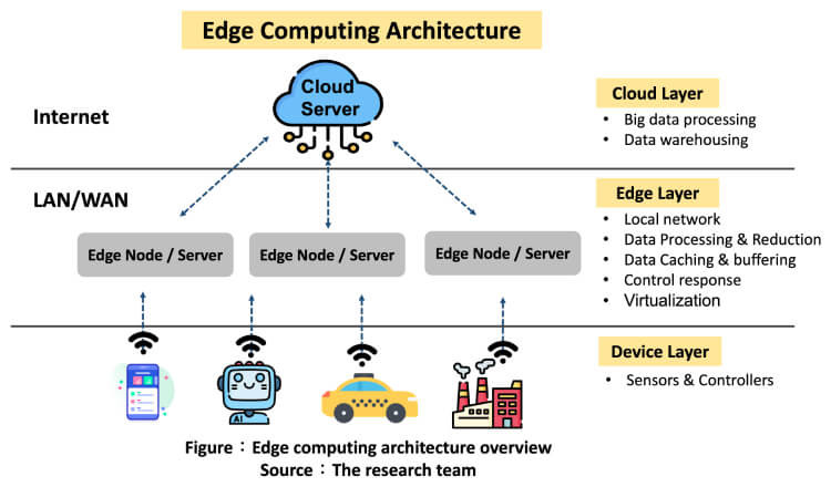 是什么让智能工厂变得更加智能? 是什么让智能工厂变得更加智能?
