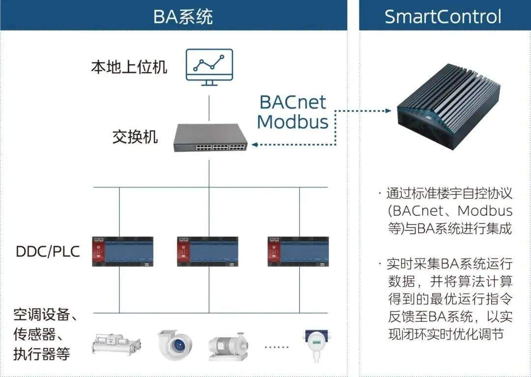 美控智慧建筑亮相2024工博会