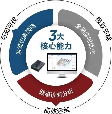 美控智慧建筑亮相2024工博会