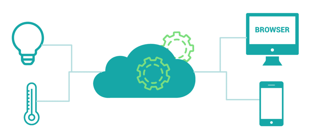 为什么我们需要边缘计算来实现可持续的未来？