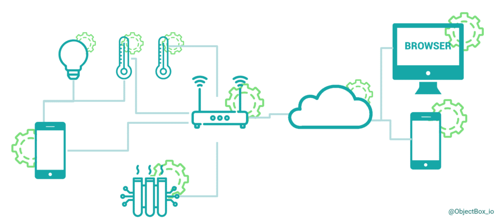 为什么我们需要边缘计算来实现可持续的未来？
