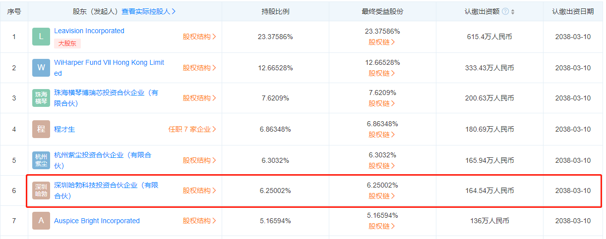 华为半导体投资版图再扩大，深圳哈勃投资模欲芯片厂商美芯晟(图1)