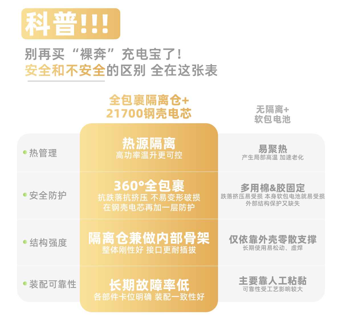 技术革新护航出行安全 tudoo安心豆充电宝引领安心登机新时代(图3)
