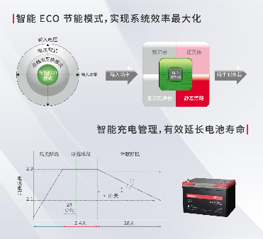 聚力工业，强势焕新！山特 3C3 HD ISO UPS 新品隆重登场
