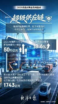 2025年消费&商业热词出炉：“外卖大战”入选 多维度竞争让消费者有了更多元选择(图4)