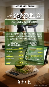 2025年消费&商业热词出炉：“外卖大战”入选 多维度竞争让消费者有了更多元选择(图7)